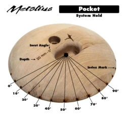 Metolius System Hold - Pockets -Metolius Climb Deals Store MT SYPO 5